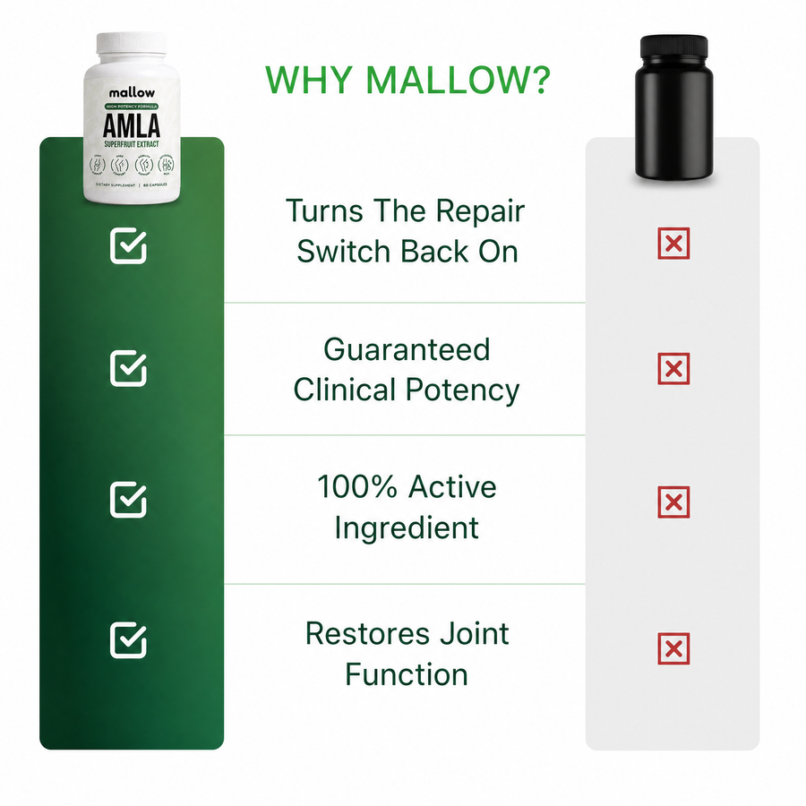 Why Mallow: turns the repair switch back on, guaranteed clinical potency, 100% active ingredient, restores joint function