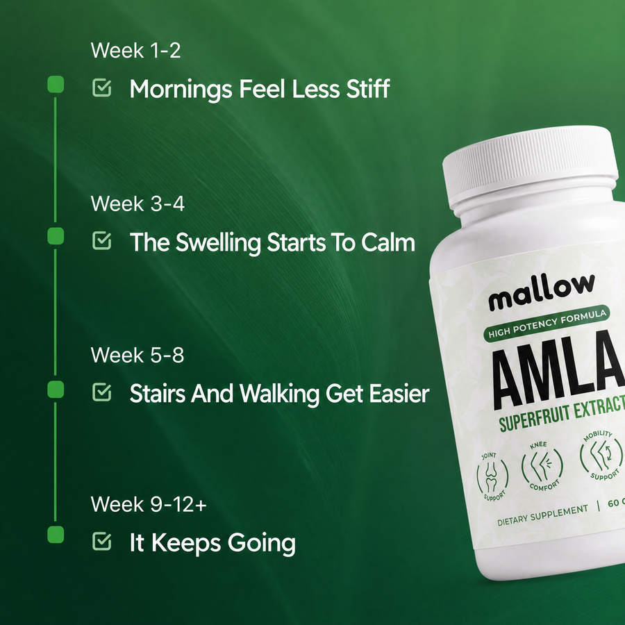 Week 1-2 mornings feel less stiff, week 3-4 the swelling starts to calm, week 5-8 stairs and walking get easier, week 9-12+ it keeps going